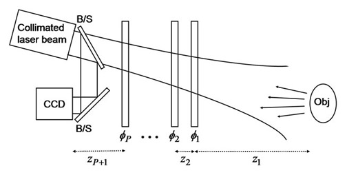 Image sharpening algorithms can be used to estimate multiple phase screens throughout a volume of turbulence and reconstruct fine-resolution images.