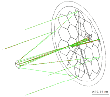 Geometrical Ray Trace through the James Webb Optical Telescope Element