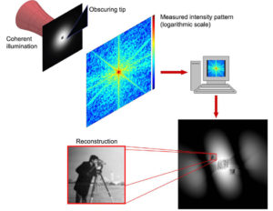 Lensless Coherent Imaging – Fienup Research Group