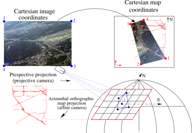 Computer Vision/Image Processing | Sharma Research Group